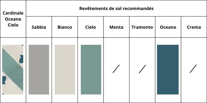 combinations couleurs cardinale oceano cielo